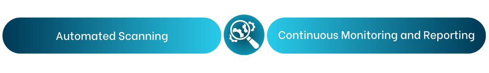 Vulnerability Scanning Vulnerability Scanning